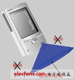 基于麦克风技术的通信产品设计 从硬件创新到智能软件应用